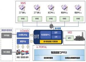 JG-WMS仓库管理系统