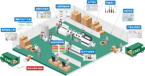 智能工厂整体解决方案