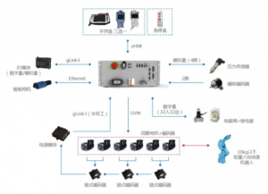 固建工业机器人控制系统-硬件系统