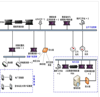煜邦 网省级电能量计费系统_中国AGV网(www.chinaagv.com) 煜邦 网省级电能量计费系统_中国AGV网(www.chinaagv.com)