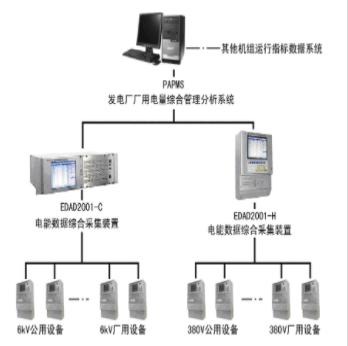 煜邦 电量计费系统厂站版_中国AGV网(www.chinaagv.com) 煜邦 电量计费系统厂站版_中国AGV网(www.chinaagv.com)