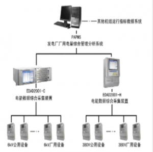煜邦 电量计费系统厂站版