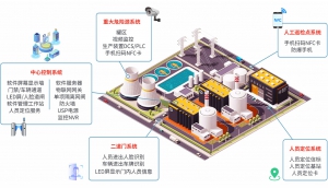 安全生产信息化管理解决方案