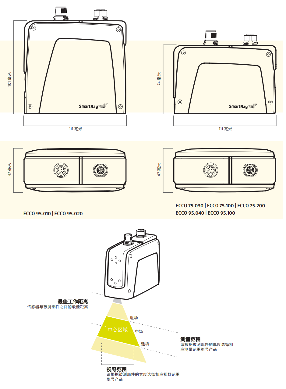 ECCO 95系列 超高速、高分辨率型3D传感器