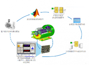 商飞电机控制及测试系统方案