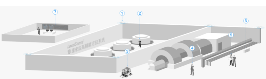 清研讯科 电力电厂_中国AGV网(www.chinaagv.com) 清研讯科 电力电厂_中国AGV网(www.chinaagv.com)