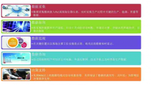 同创信通 钢铁企业全工序生产数据跟踪系统