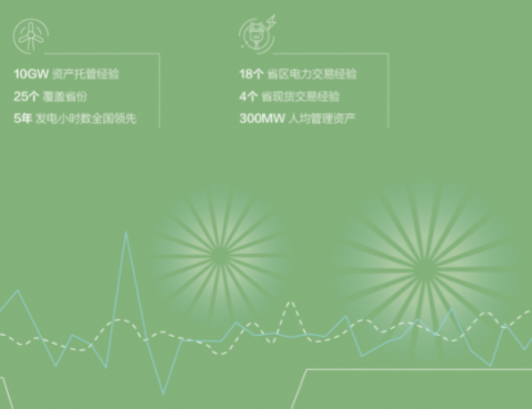 天诚同创  电力交易