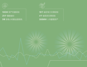 天诚同创 电力交易