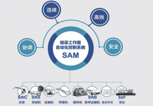 天玛智控 LongWallMind系统软件