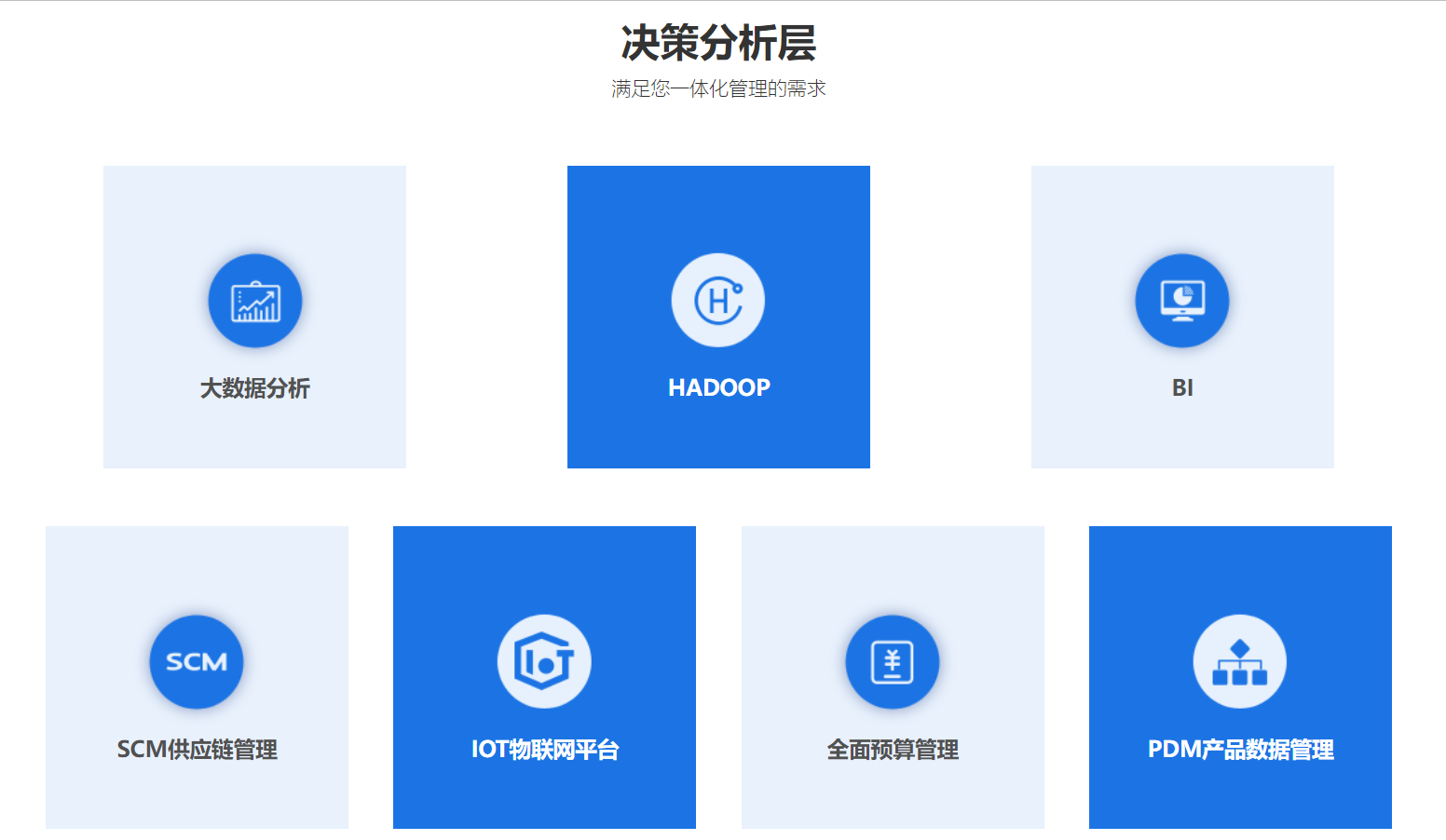 数字化中心