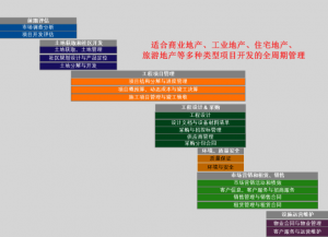 华科众合  房地产行业解决方案