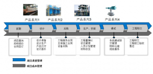 华科众合  装备行业解决方案