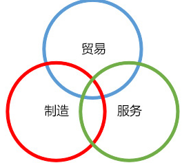 北京恒昌世通机械销售有限公司