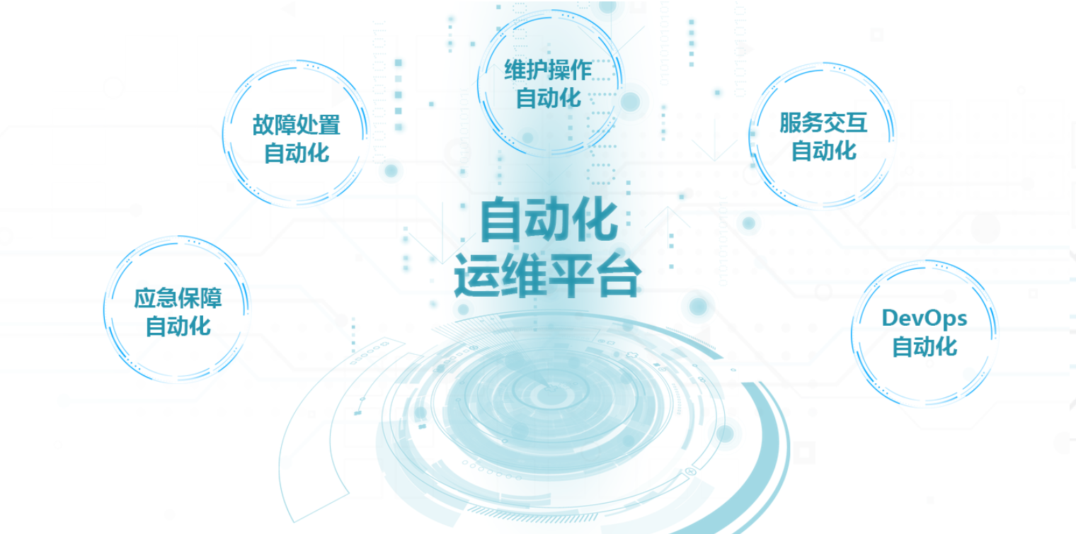 AIOps_中国AGV网(www.chinaagv.com) AIOps_中国AGV网(www.chinaagv.com)