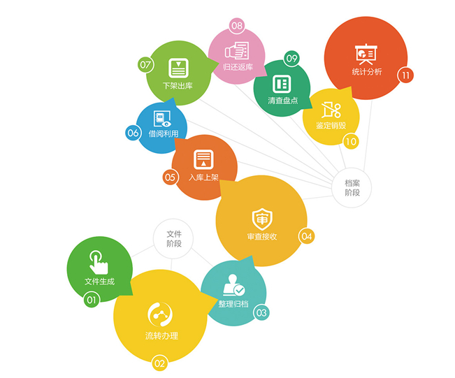 钢之杰智控 档案全生命周期解决方案_中国AGV网(www.chinaagv.com) 钢之杰智控 档案全生命周期解决方案_中国AGV网(www.chinaagv.com)