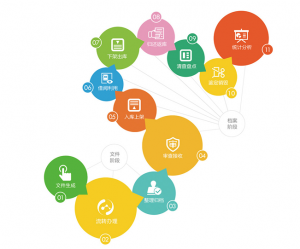 钢之杰智控 档案全生命周期解决方案