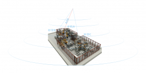 蓝牙定位解决方案