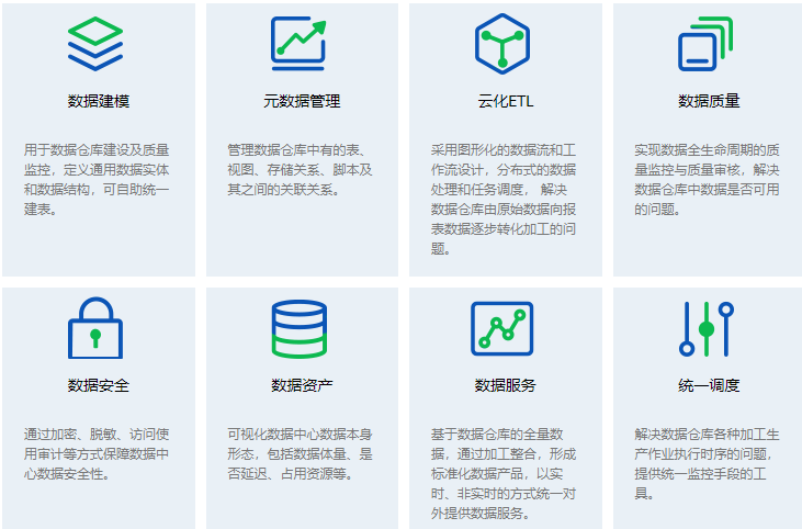 云锦汇智  大数据治理平台