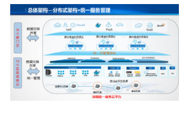 云锦汇智  ​云资源管理解决方案