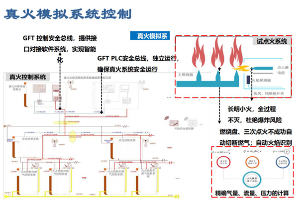 汉邦唐  真火模拟训练基地建设