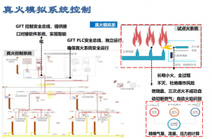 汉邦唐 真火模拟训练基地建设