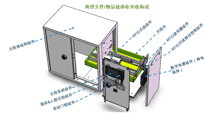 中航科电  文件智能载体柜