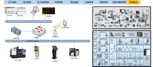 MES管理系统