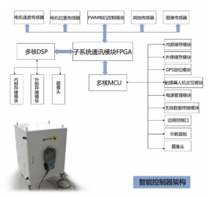 韦尔德斯凯勒WILDSC智能控制器