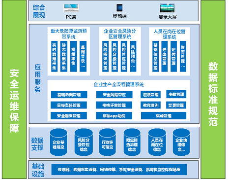 生产安全管理系统