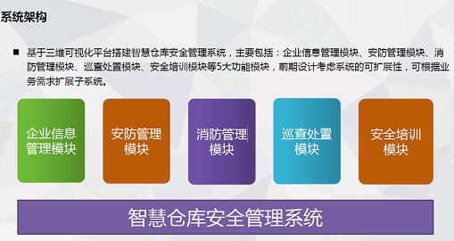 仓库安全管理系统