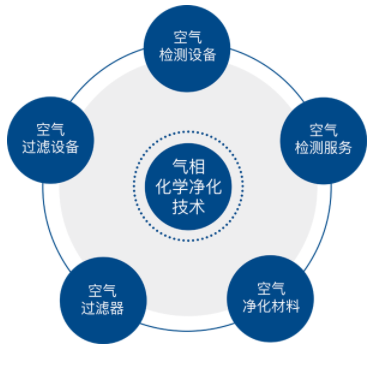 创智天成  创智整体解决方案