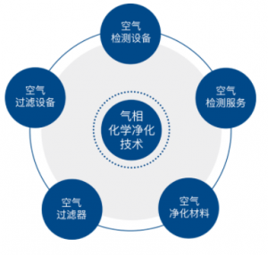 创智天成  创智整体解决方案