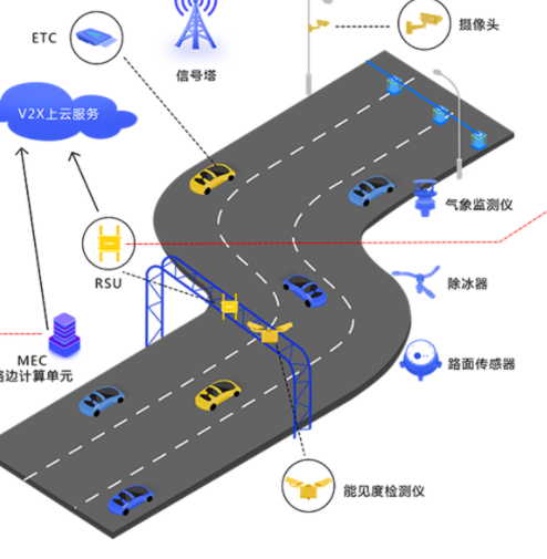 中路智链  智慧路侧终端组网