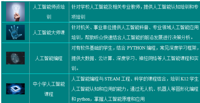 日星宇  人工智能课程