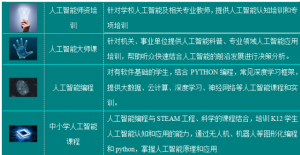 日星宇 人工智能课程