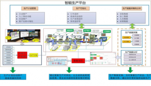 日星宇  智能生产平台