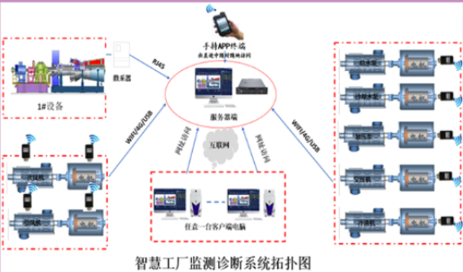 壬工智能  智能巡点检系统