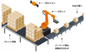 优秀的卸垛处理能力--日本Mujin机器人