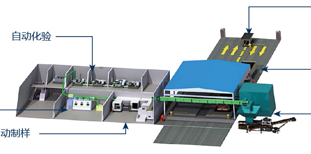 沄汇智能 煤炭智能采制化管理系统_中国AGV网(www.chinaagv.com) 沄汇智能 煤炭智能采制化管理系统_中国AGV网(www.chinaagv.com)