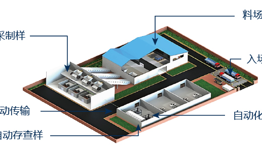 沄汇智能 电石智能采制化管理系统_中国AGV网(www.chinaagv.com) 沄汇智能 电石智能采制化管理系统_中国AGV网(www.chinaagv.com)