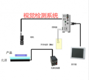 CCD视觉检测解决方案