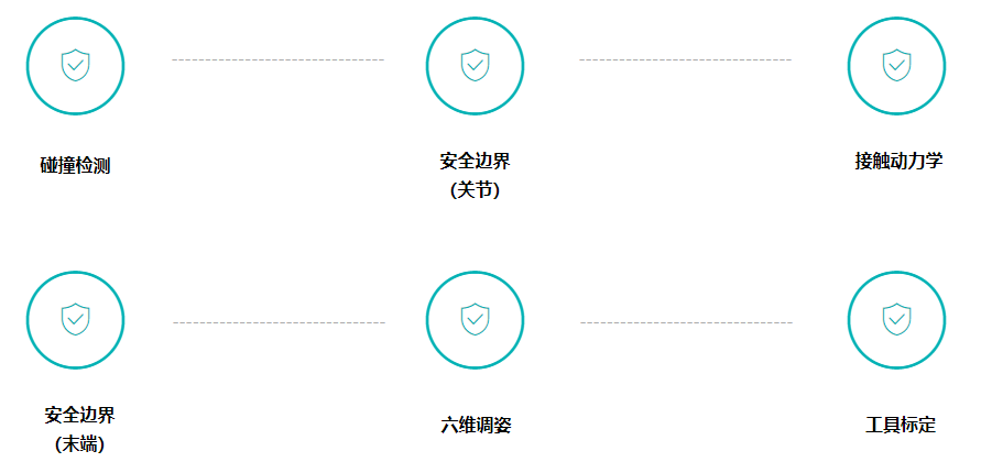 山思跃立  覆盖主流机器人力控应用场景