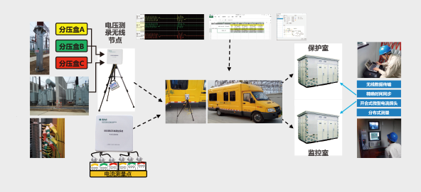 北创芯通 PQScope-DSS 变电站启动调试无线测控系统_中国AGV网(www.chinaagv.com) 北创芯通 PQScope-DSS 变电站启动调试无线测控系统_中国AGV网(www.chinaagv.com)