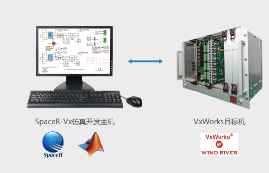 北创芯通 SpaceR-Vx实时仿真测控系统_中国AGV网(www.chinaagv.com) 北创芯通 SpaceR-Vx实时仿真测控系统_中国AGV网(www.chinaagv.com)