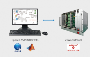 北创芯通  SpaceR-Vx实时仿真测控系统
