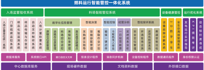中盛博方 燃料运行一体化智能管控系统