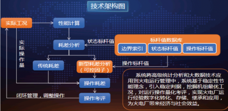 中盛博方  发电运行优化系统