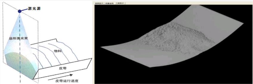 中盛博方智  流动物料测量监控系统