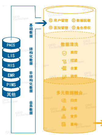 雅森科技  人工智能平台